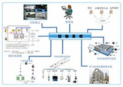 实验室智能化控制系统