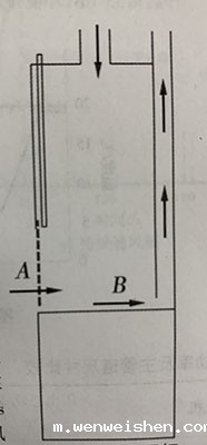 风幕通风柜与通风罩的特点与工作原理(图1)