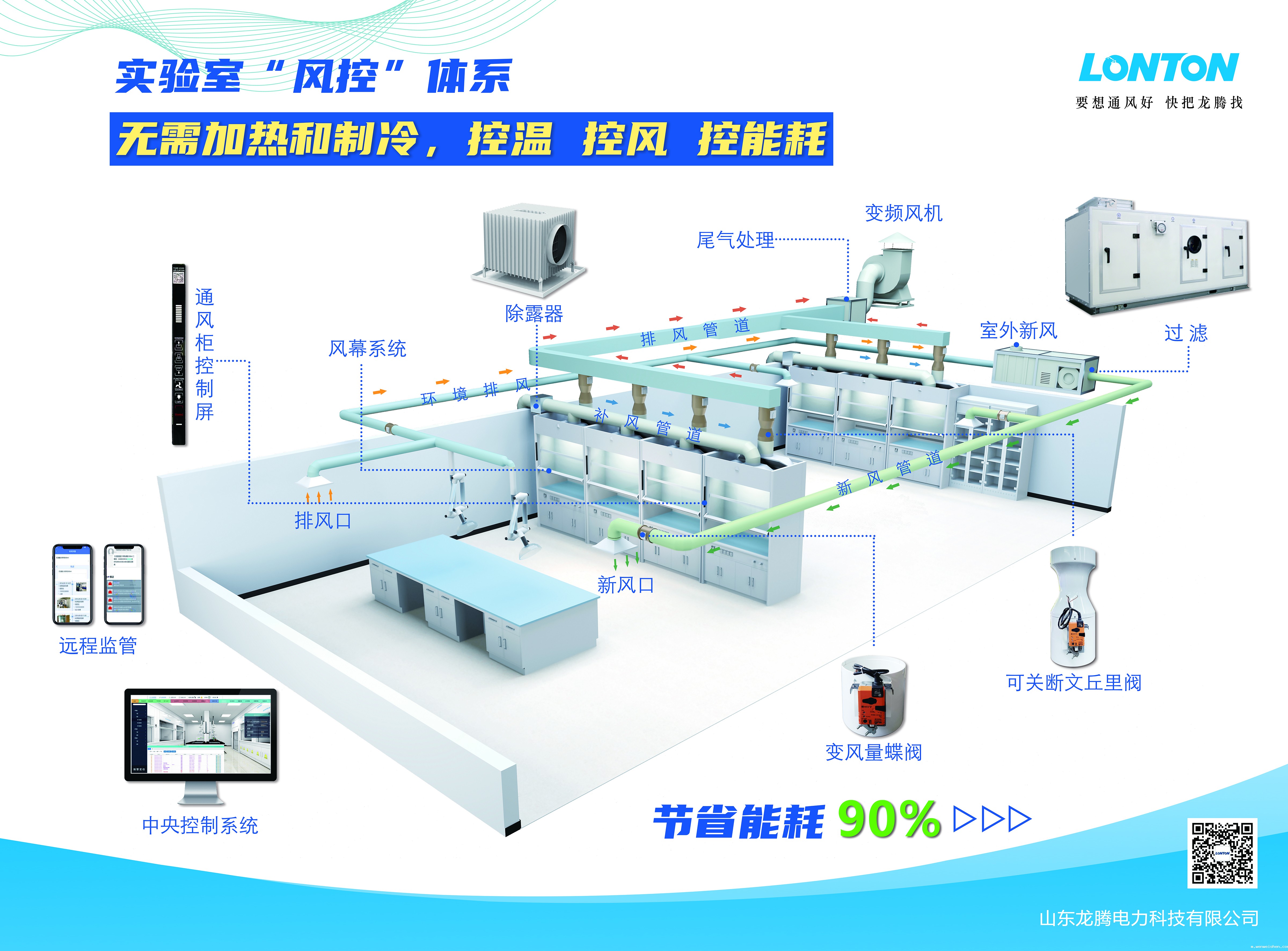 实验室风控体系(图1) 实验室风控体系(图1)